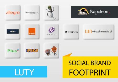 Social Brand Footprint